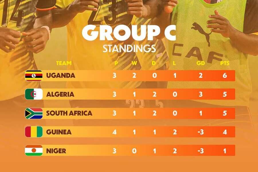 Group C