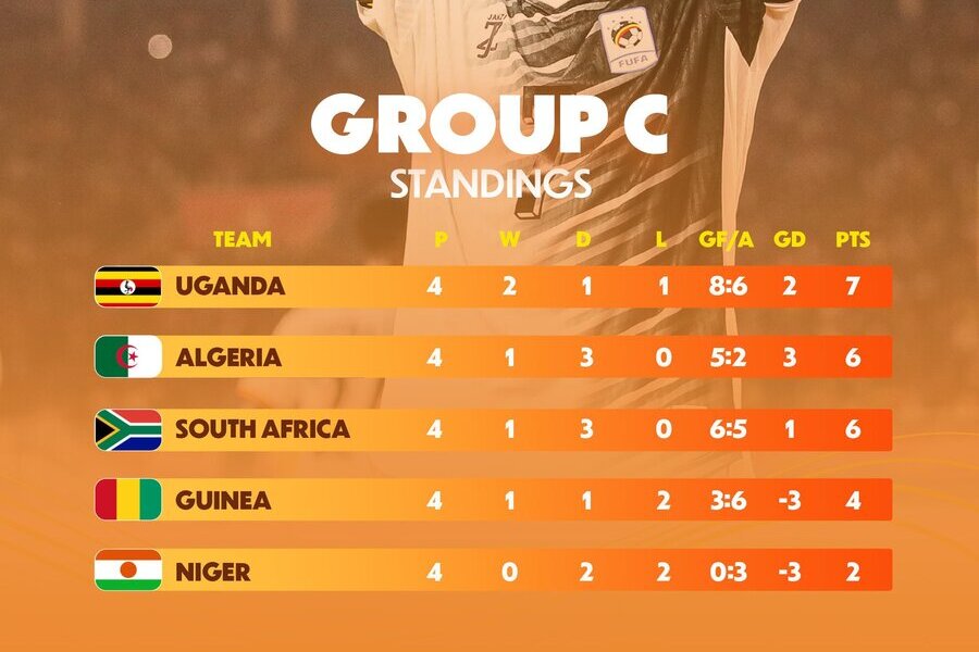Group C